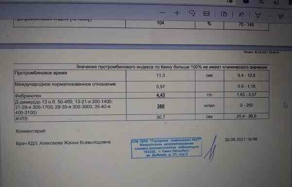 Підкажіть по аналізах!